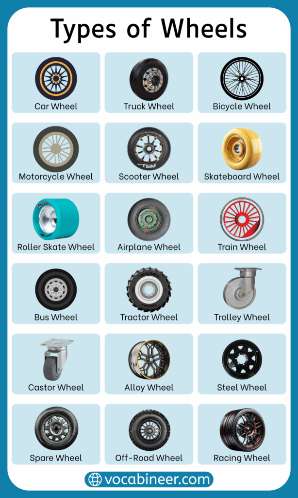 Different Types of Wheels in English with their Pictures