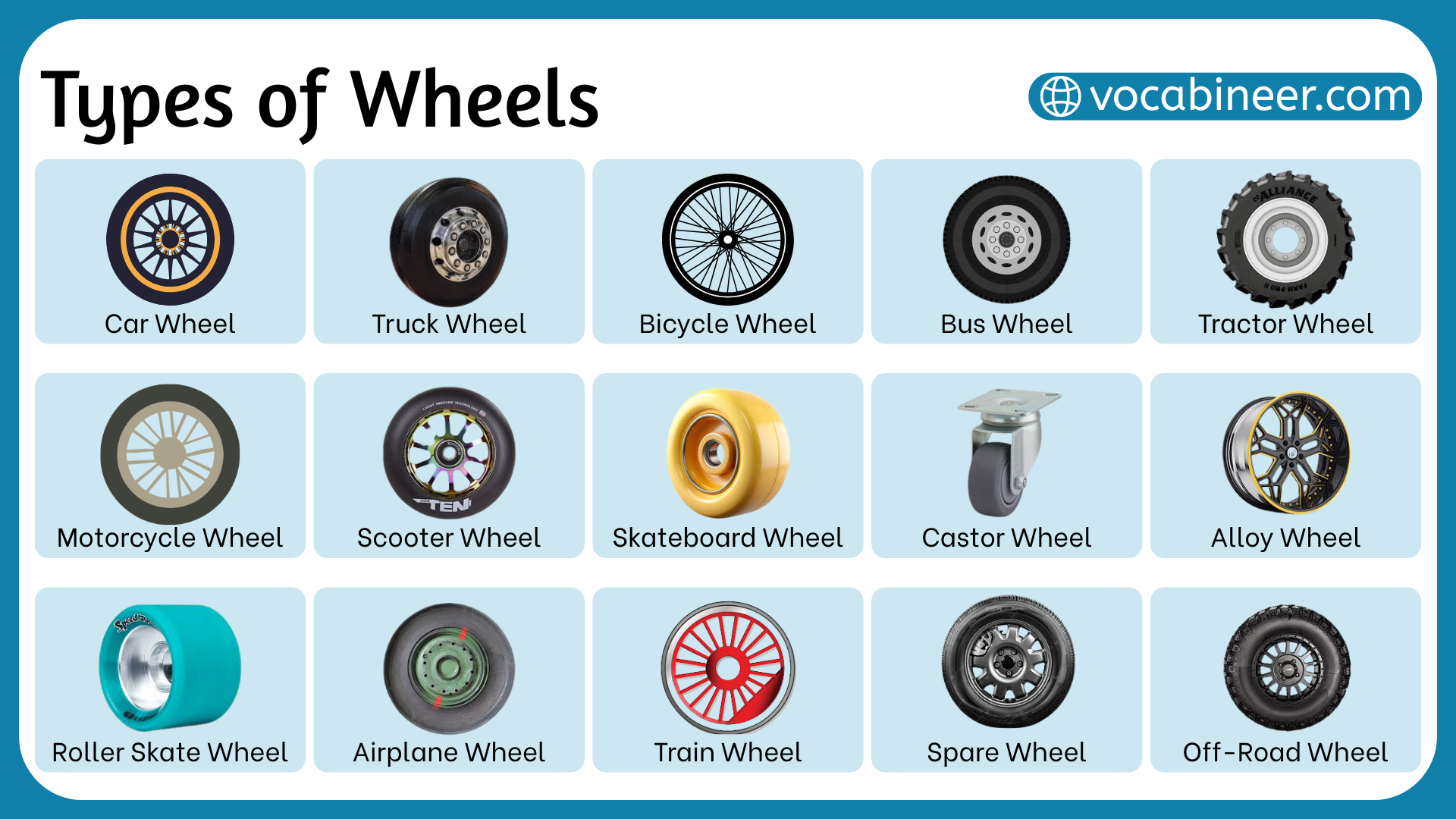 Different Types of Wheels in English with their Pictures