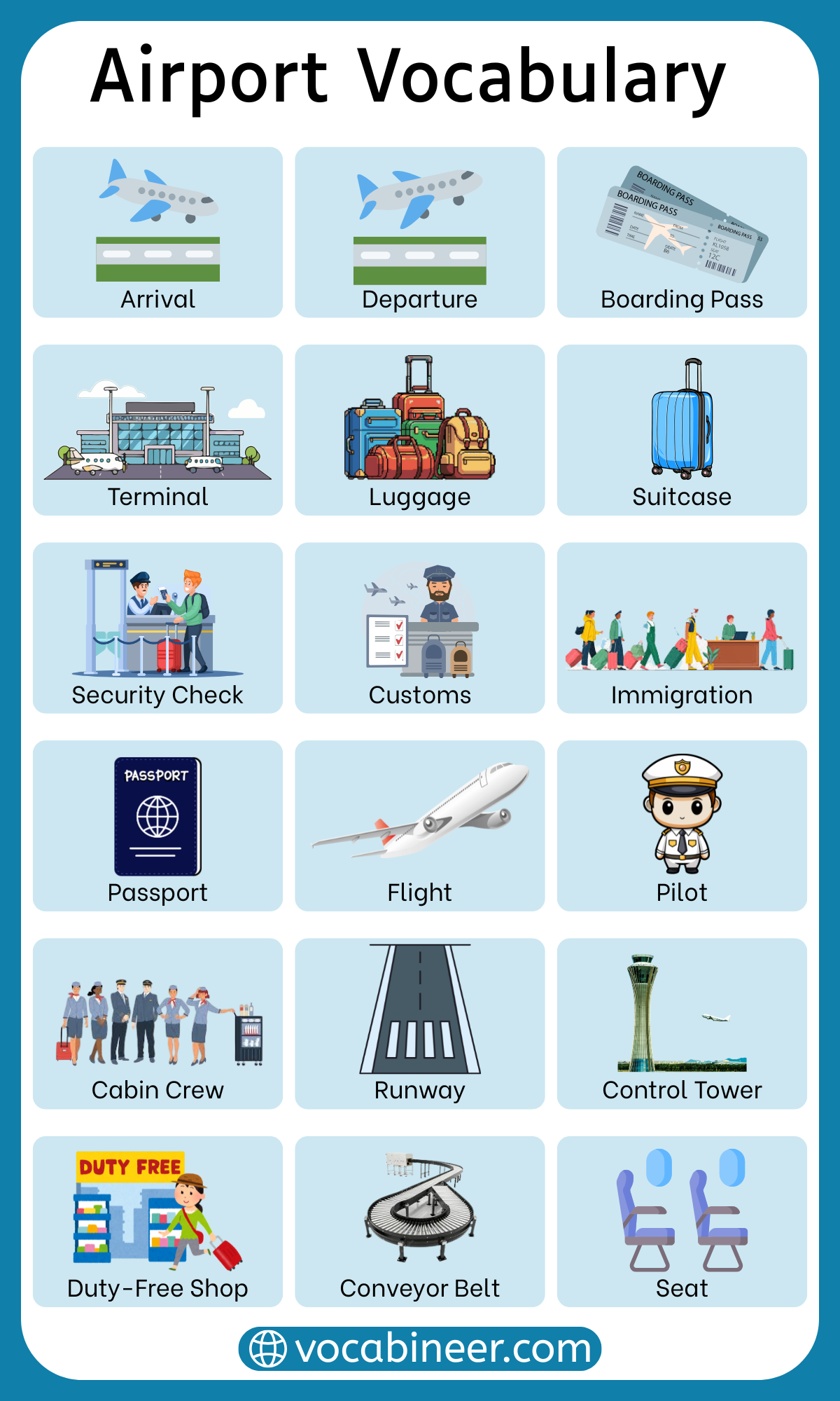 Airport vocabulary List in English with meanings and pictures including airport, terminal, boarding pass, passport, gate, baggage, customs, and security check