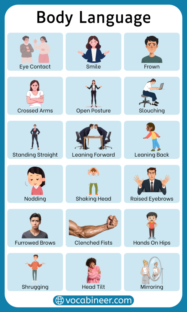 Body Language Gestures Names and Meanings With Pictures