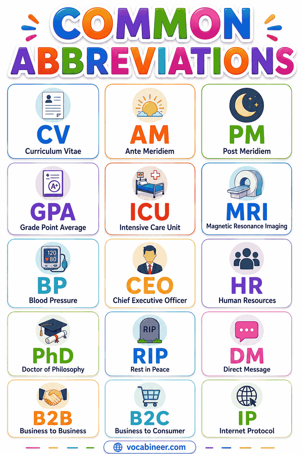 Popular English chat abbreviations used in texting, messaging apps, and online conversations.