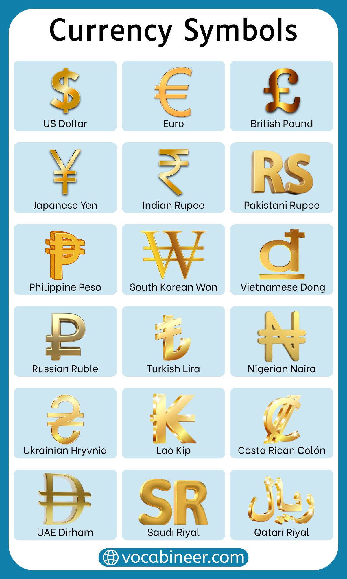 Complete list of currency symbols with names, codes, and uses including international money signs from different countries and regions