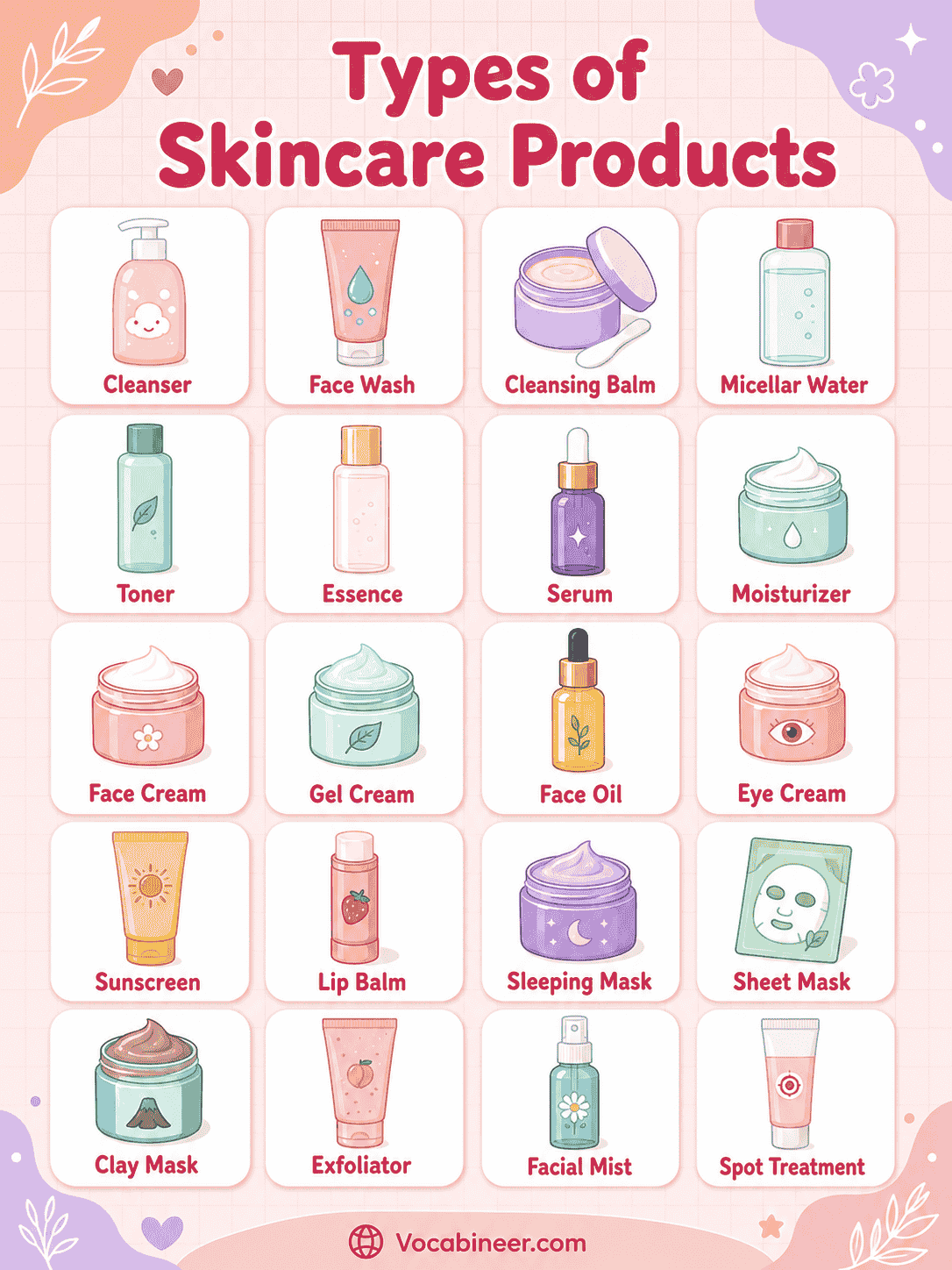 Different Types of Skincare Products with Uses