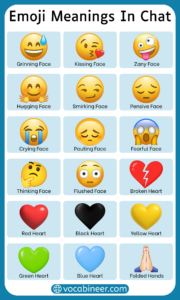 Emoji Meanings in Chat and Their Usage in English with Pictures