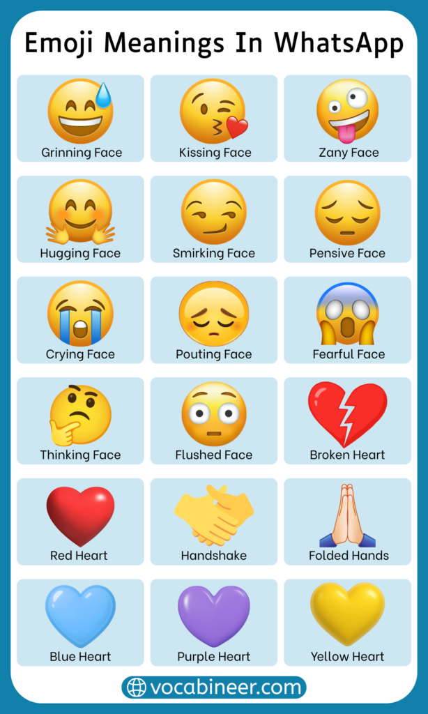 Emoji Meanings in WhatsApp Explained With Pictures