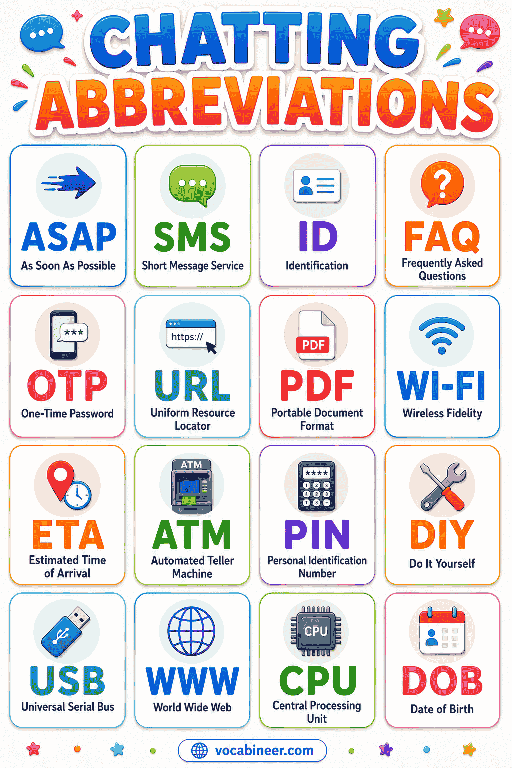 Popular texting abbreviations used in chats, messaging apps, gaming, and social media conversations.
