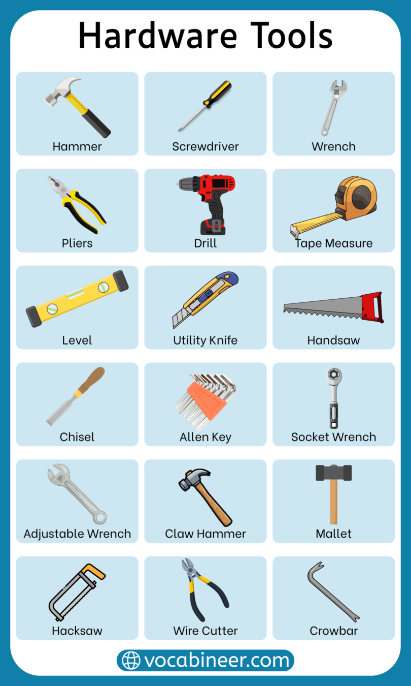 100+ Hardware Tools Names List with their Uses and Pictures
