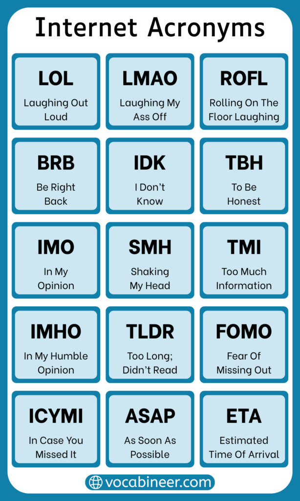100+ Internet Acronyms with Meanings in English