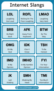 Computer Chat Slang 300+ Internet Slang Words with Meanings in English