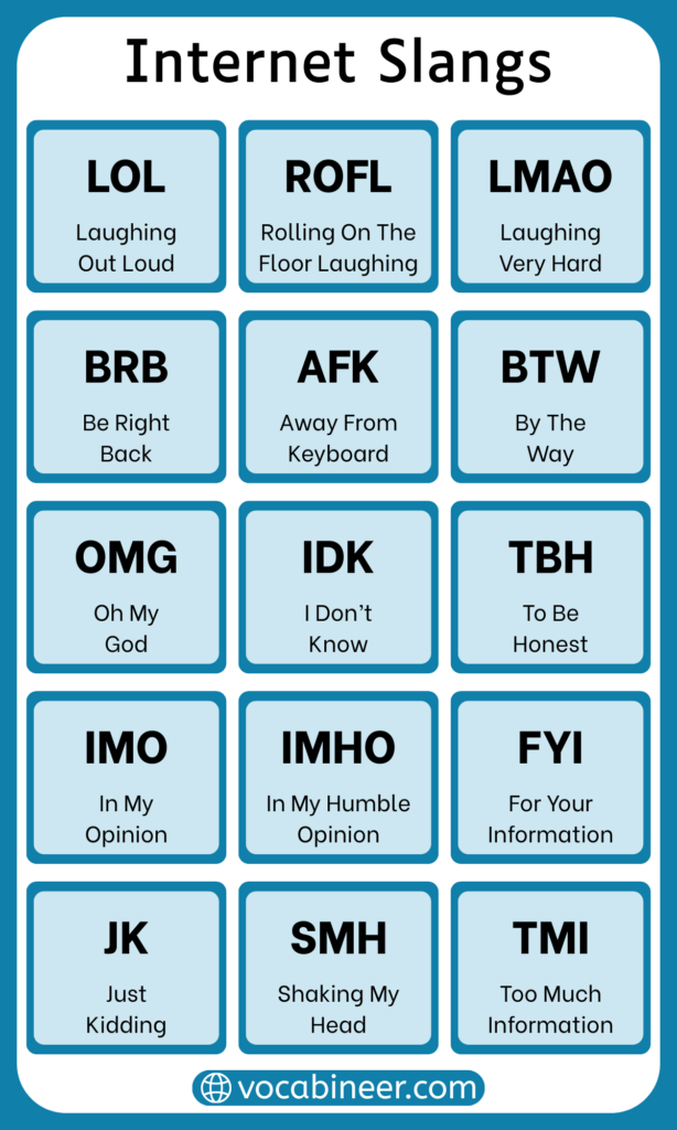 300+ Internet Slang Words with Meanings in English