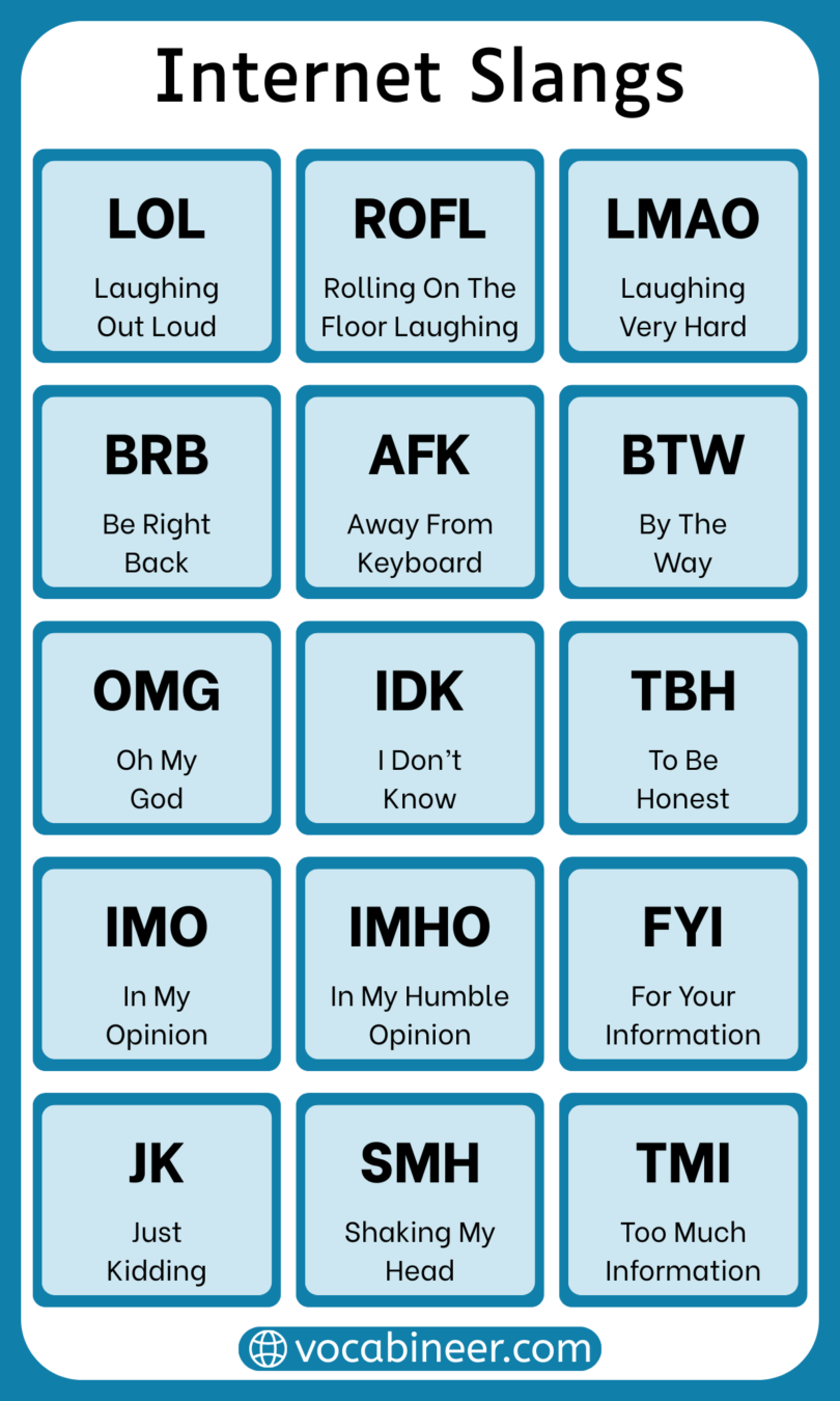 Computer Slang 300+ Internet Slang Words with Meanings in English