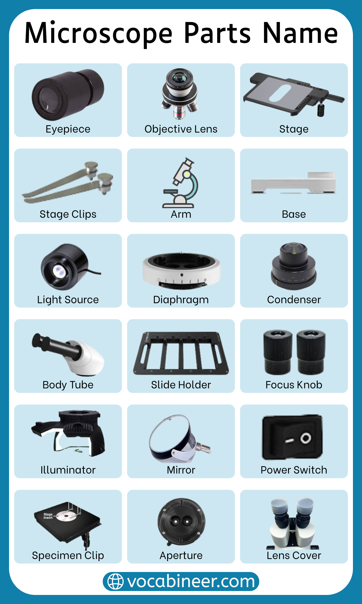 Complete list of microscope parts names in English with pictures and functions including optical parts, stage parts, focusing parts, illumination parts, and support parts