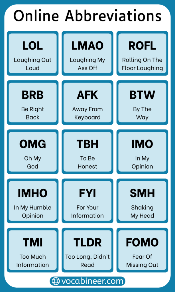 100+ Online Chatting Abbreviations with their Meanings in English