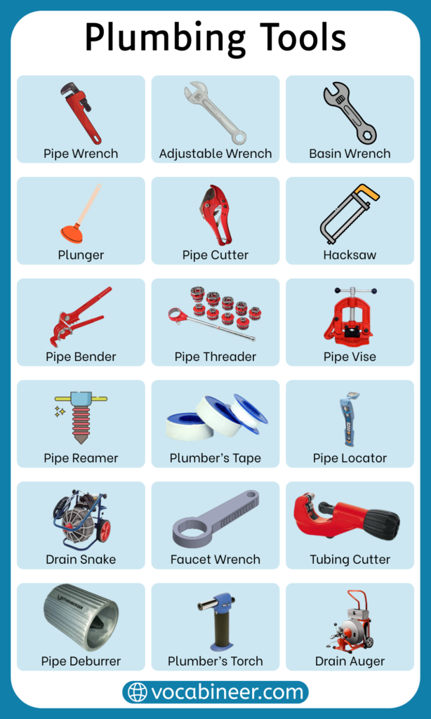 100+ Plumbing Tools Names with their Uses and Pictures