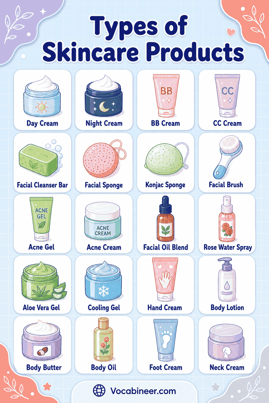 Skincare Products Chart with Pictures