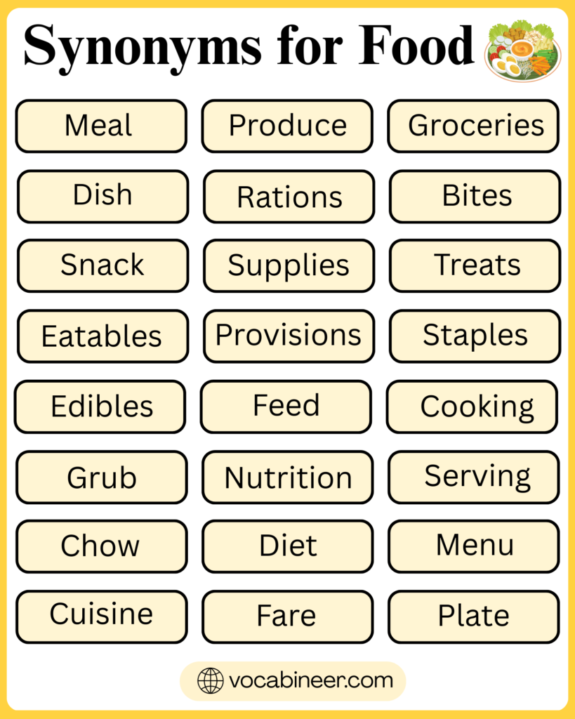 Synonyms For Food: 55 Common Alternative Words in English