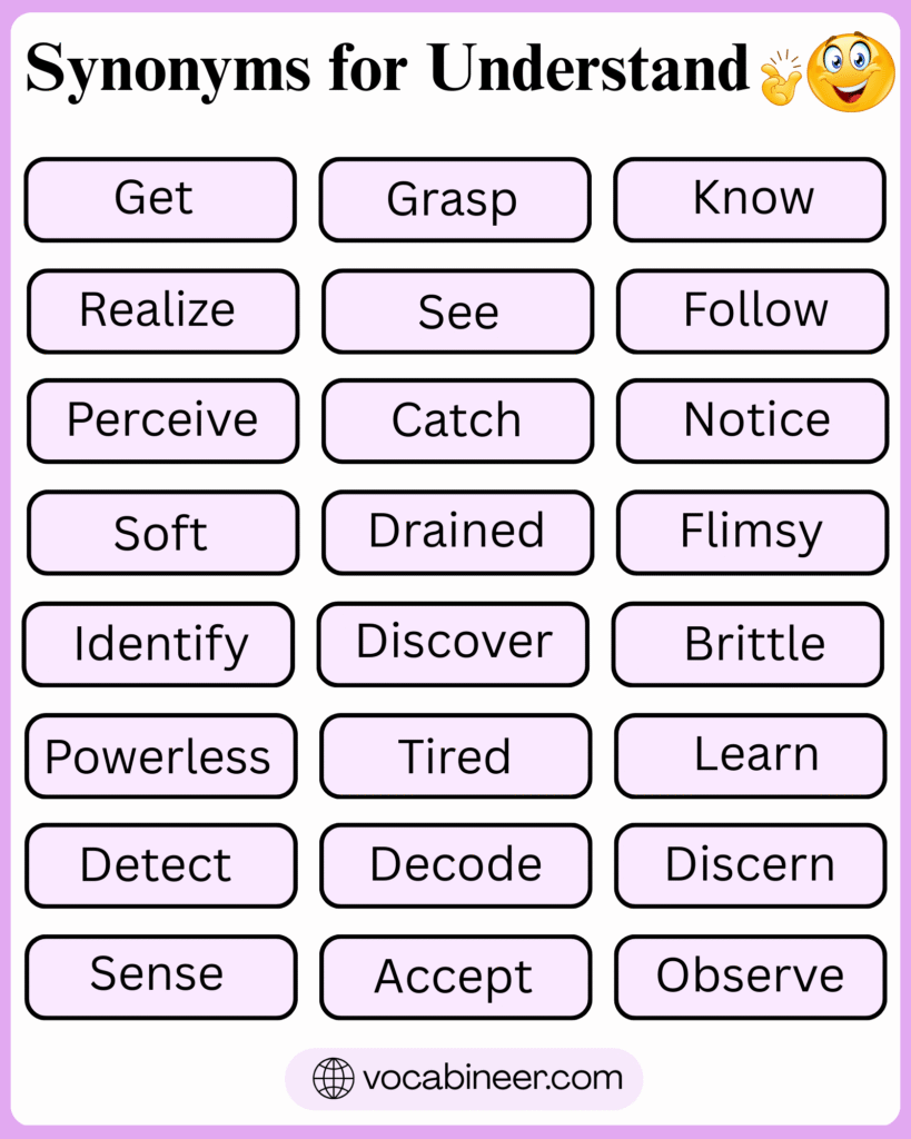 Synonyms For Understand: Another Word for Understand in English