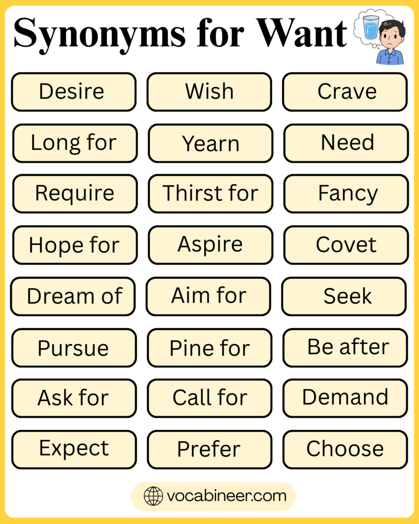 Synonyms For Want: 88 Words To Replace Want Naturally in English