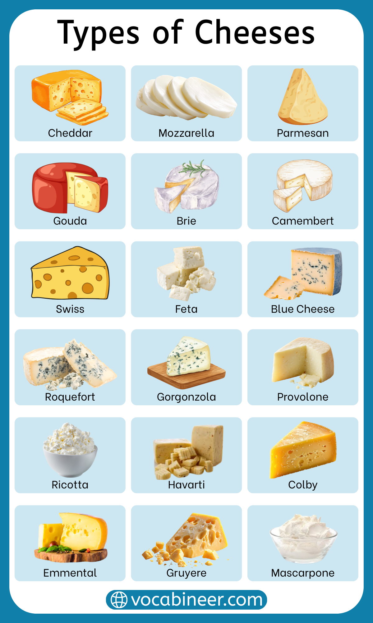 Complete list of different cheese types in English with pictures including soft cheeses, hard cheeses, fresh cheeses, blue cheeses, and processed cheese varieties