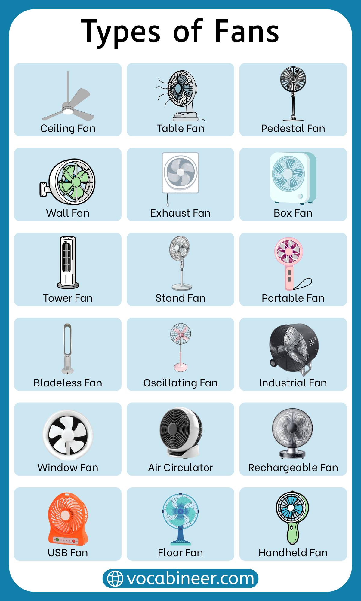 Complete list of different fan types in English with pictures including ceiling fans, table fans, portable fans, ventilation fans, outdoor fans, and industrial fans
