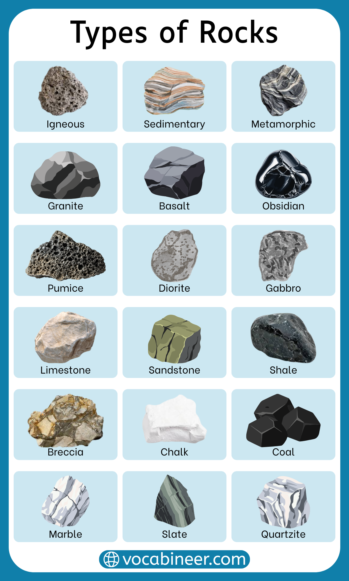 Types of Rocks Names in English With Pictures