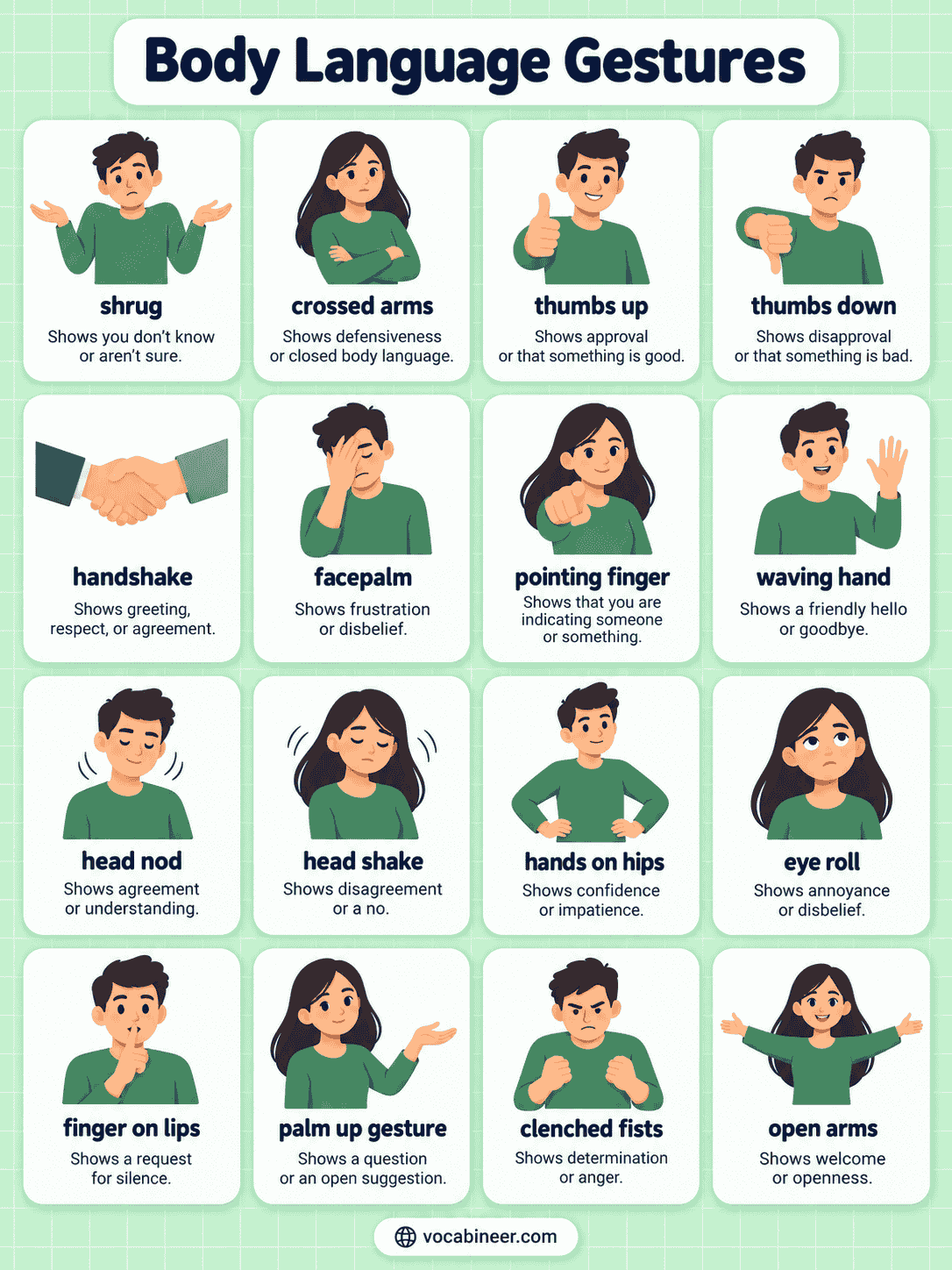 Body Language Gestures and Their Meanings with Pictures