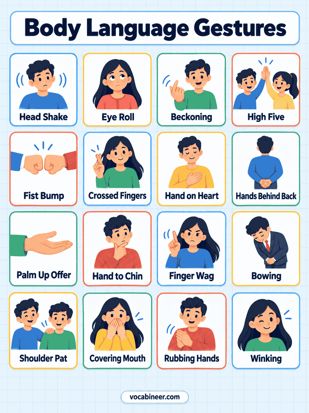 Body Language Signs and Gestures with Names and Meanings