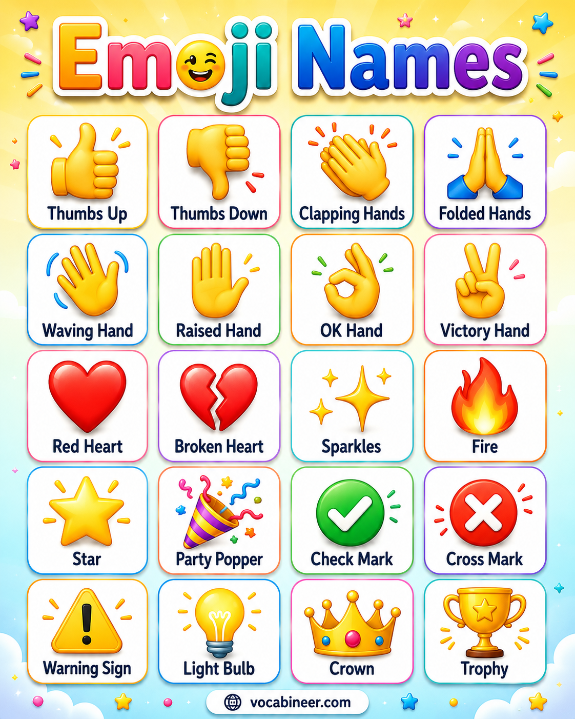 Common emoji names in English with picture examples, including smiling face, crying face, thumbs up, folded hands, red heart, fire, star, and check mark.
