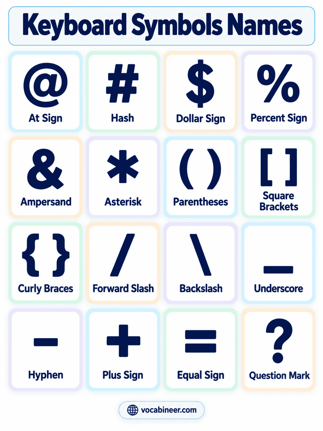 Common Keyboard Symbols Names and Functions