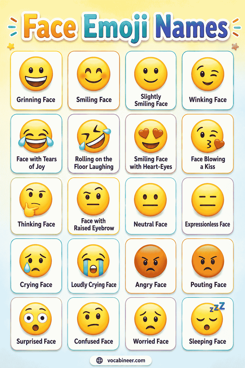 A face emoji vocabulary chart showing common face emoji names and meanings, including smiling face, winking face, thinking face, crying face, and angry face.