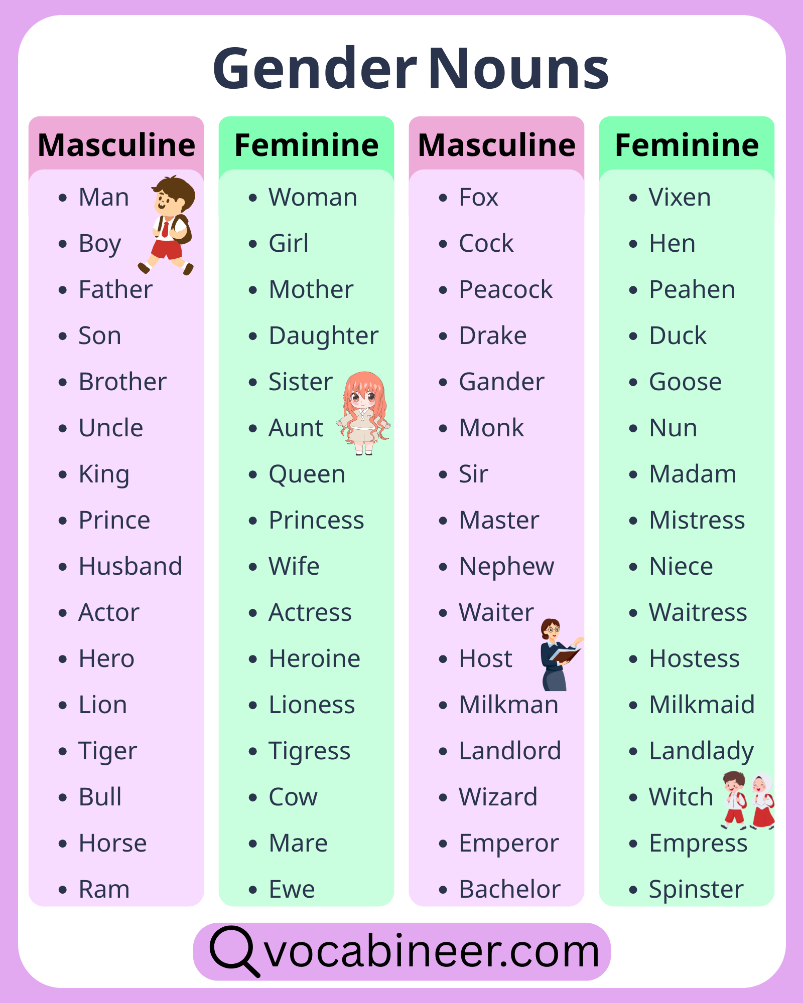 100 examples of masculine and feminine gender in English, including family relations, titles, roles, and animal word pairs.