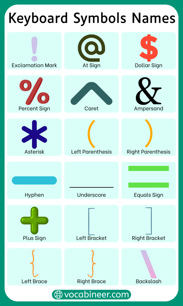 Keyboard Symbols Names with their Functions and Pictures