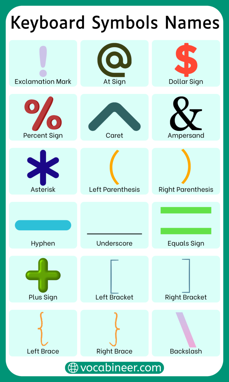 Keyboard Symbols Names with their Functions and Pictures
