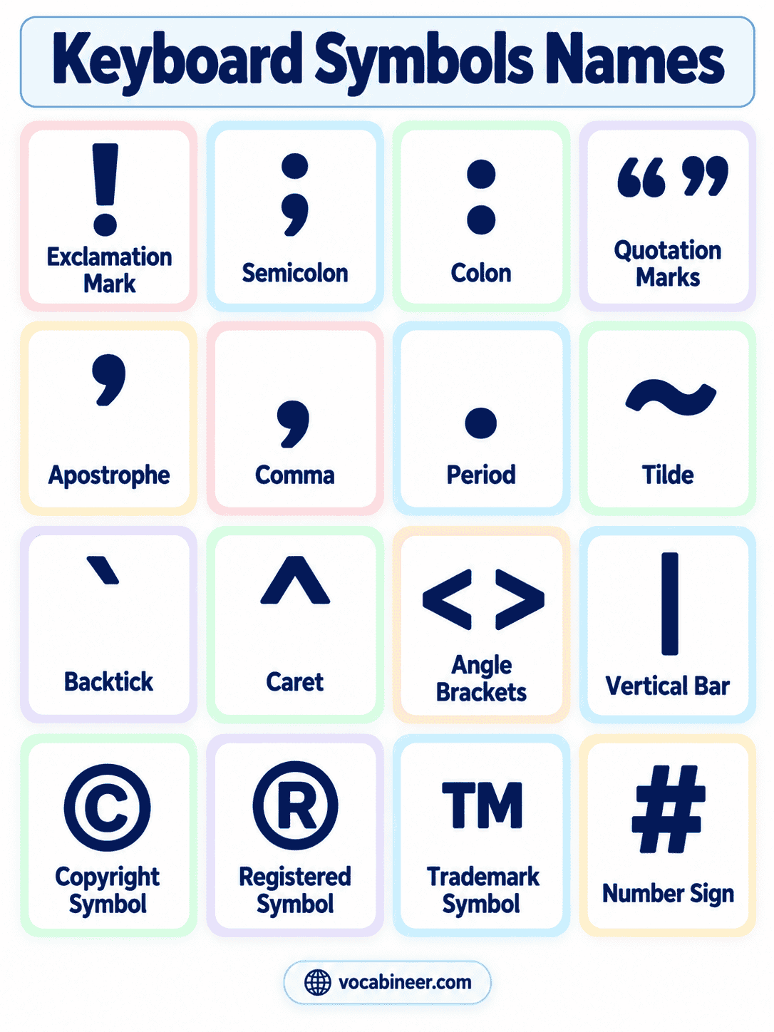 Keyboard Symbols Names List with Uses and Pictures