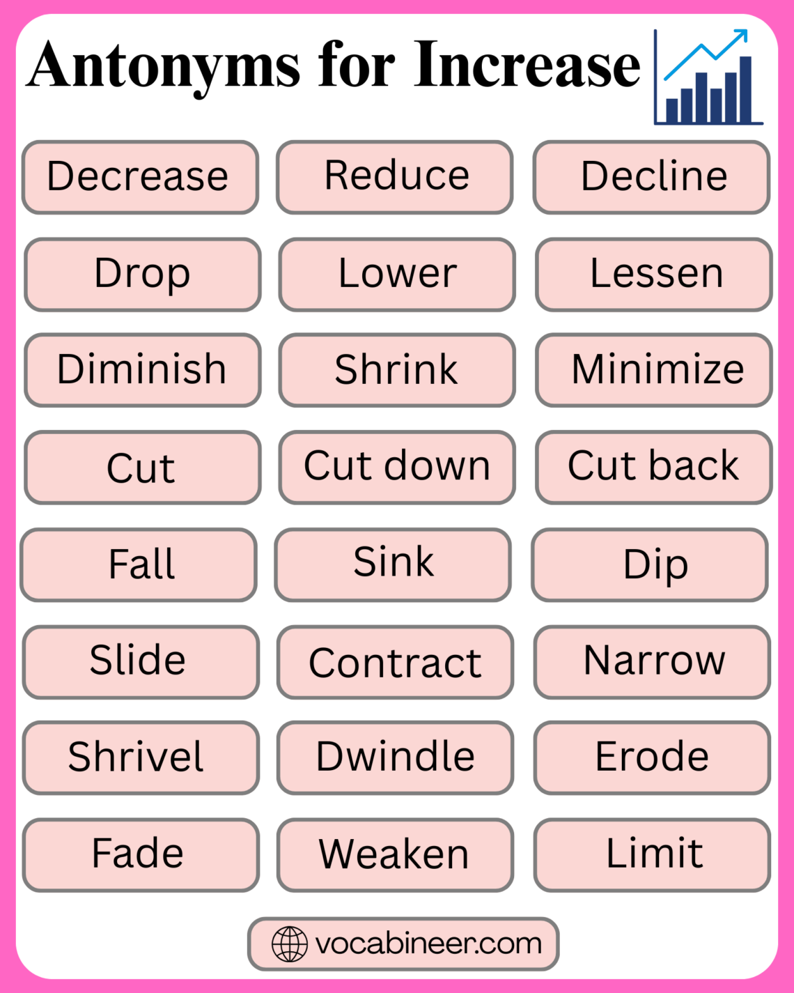 List of 40 Antonyms for Increase with Meanings in English