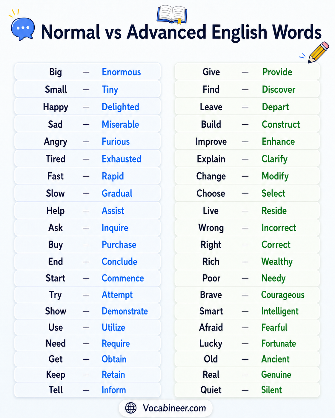 Normal vs advanced English words with sentences, showing simple words and advanced alternatives used in clear example sentences