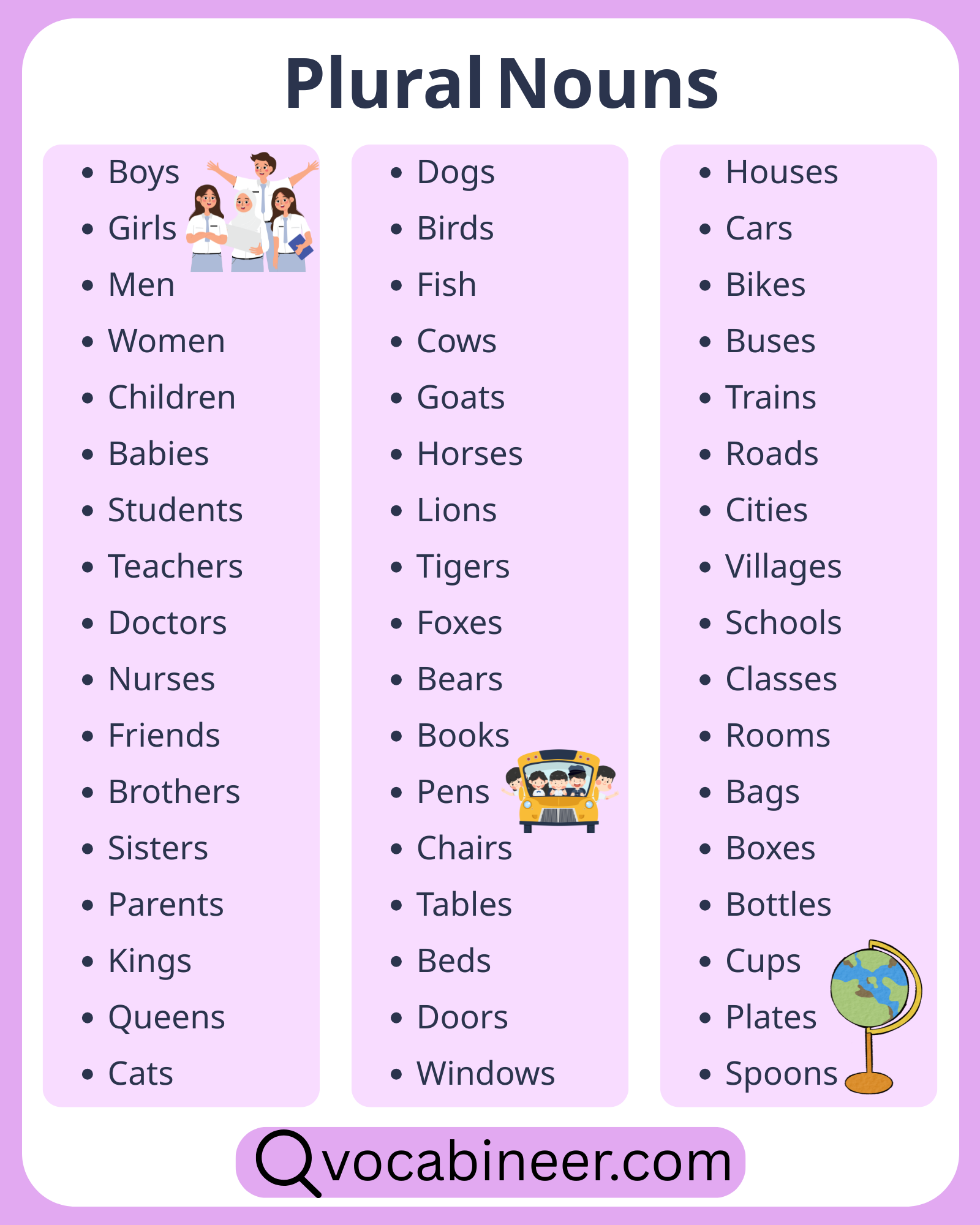 List of 300 common plural nouns in English with examples in a visual guide