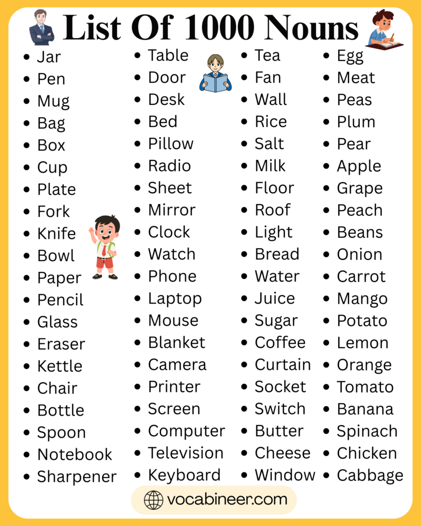 List of Nouns: 1000 A to Z Words in English organized alphabetically from A to Z