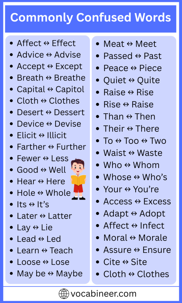 1000 Commonly Confused Words in English with PDF