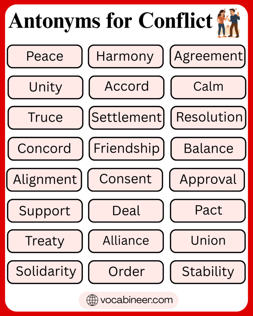 35 Antonyms for Conflict List in English