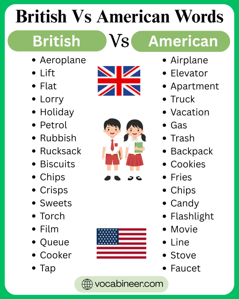 600 American vs British English Words List with Sentences