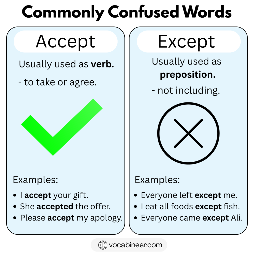 Accept vs Except: Meaning, Difference and Uses in English