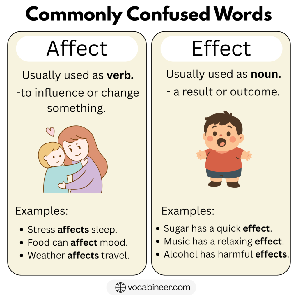 Affect vs Effect: Meaning, Difference and Uses in English