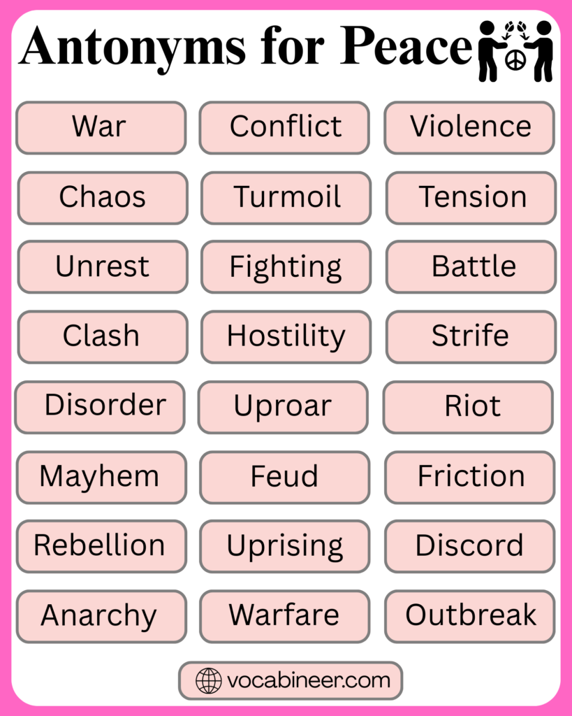 Antonyms for Peace with Meanings in English