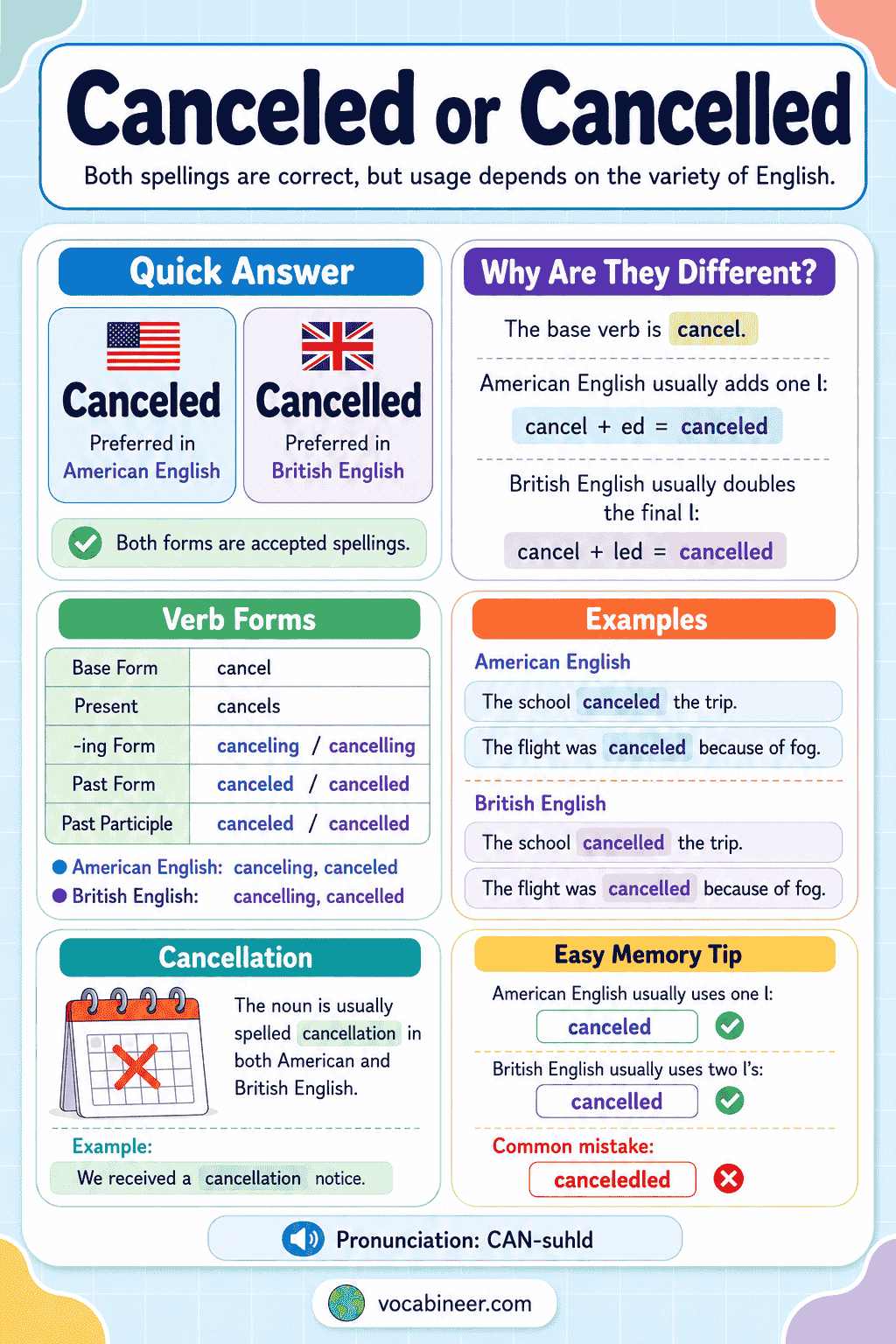 Canceled vs Cancelled: A Quick Guide