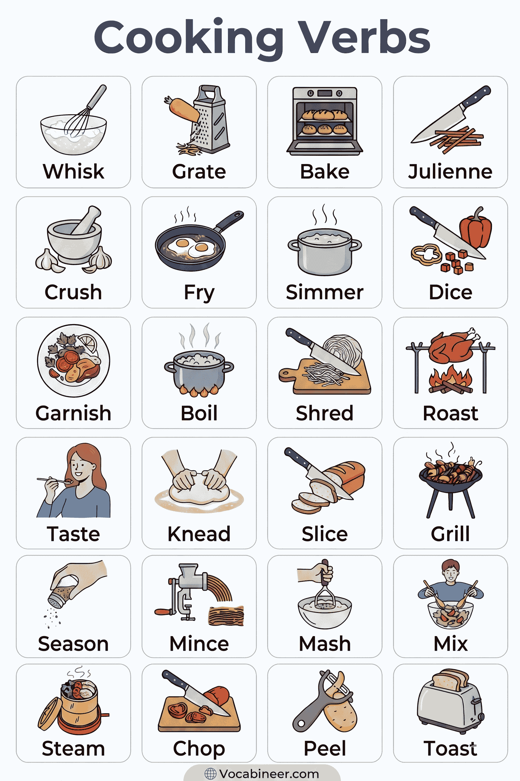 A picture chart showing cooking action verbs in English, including chop, slice, mix, stir, boil, fry, bake, and serve.