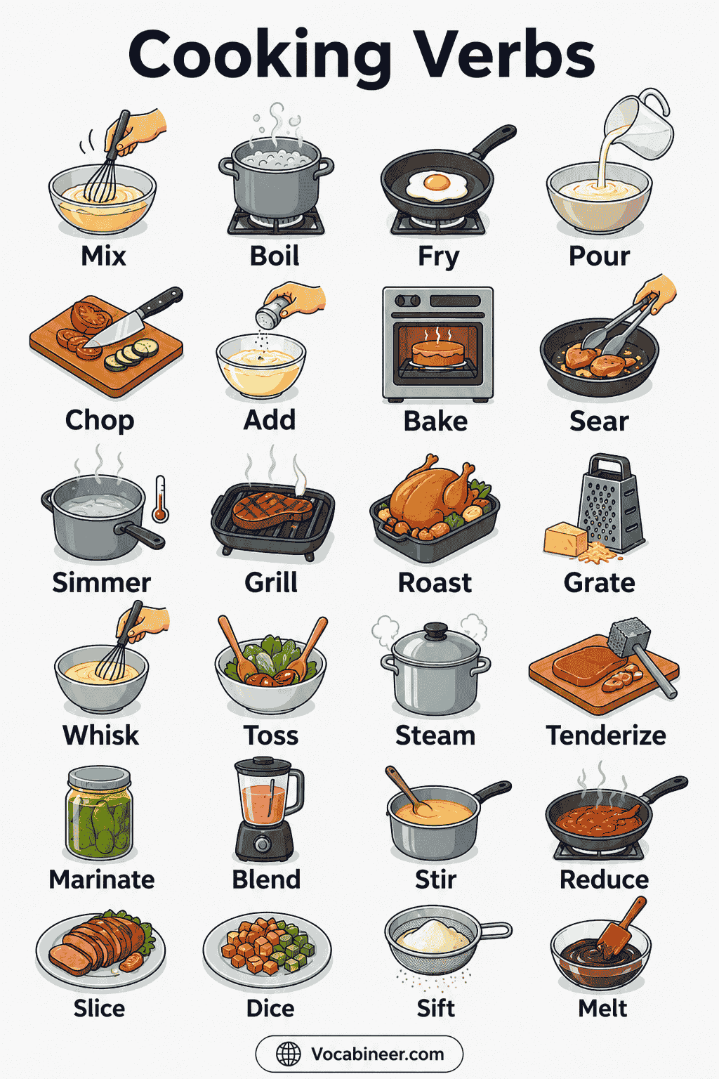 A visual list of cooking verbs in English with simple meanings and examples for students, kids, beginners, and ESL learners.