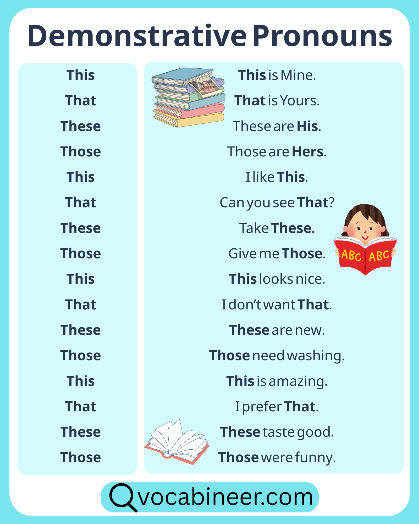 Learn demonstrative pronouns in English with meanings, usage, and simple examples of this, that, these, and those.