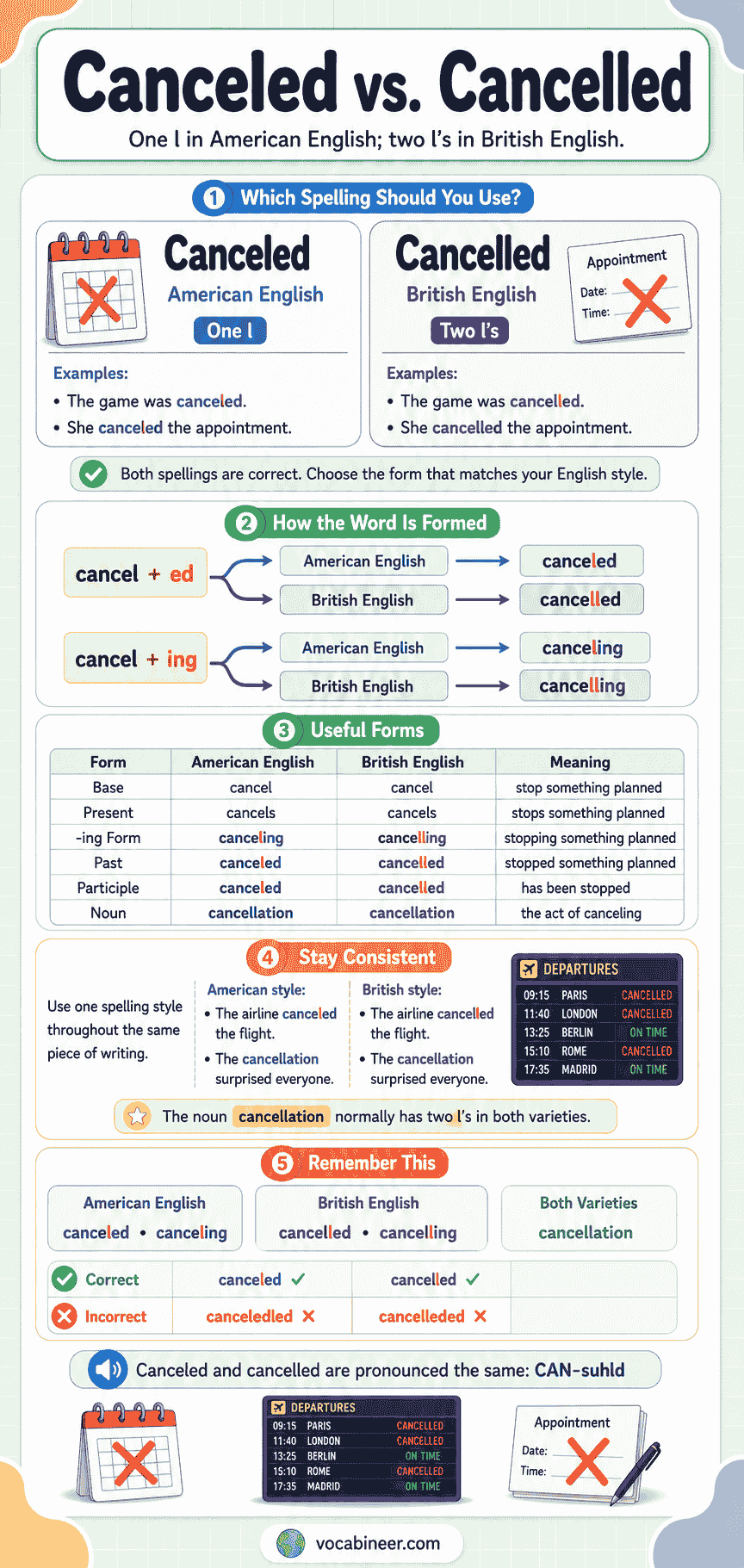 Difference Between Canceled and Cancelled in English with Examples