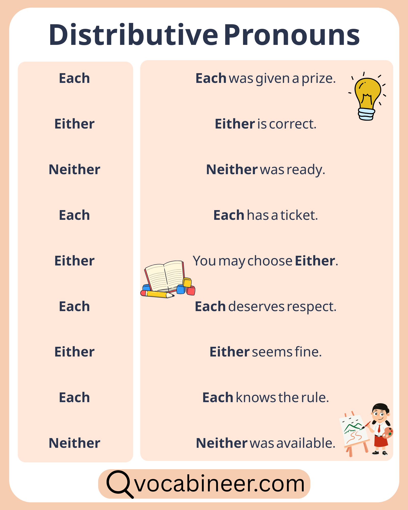 Distributive pronouns in English with examples, showing each, either, and neither with simple sentence uses